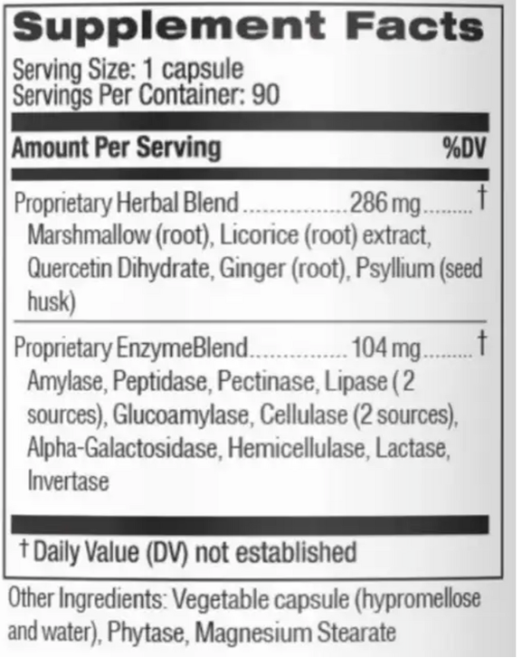 Gastro Support formerly Gastro Calm