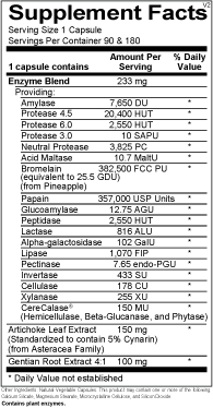 xb2h-optidgst-90caps