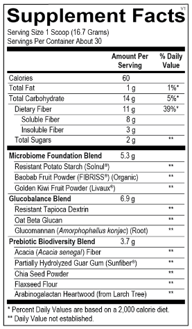 Fiber MGP